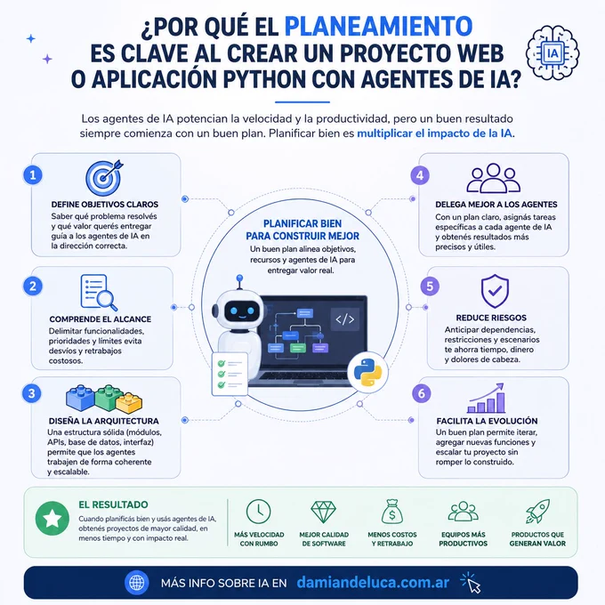 La planificación sigue siendo clave a la hora de comenzar un proyecto.
