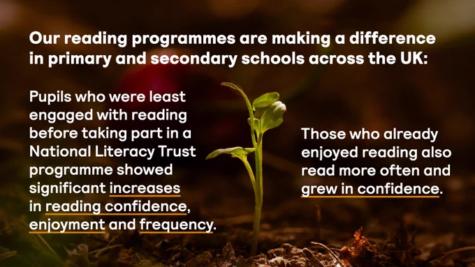 Image of a green seedling emerging from dark soil. Text on graphic reads: Our reading programmes are making a difference in primary and secondary schools across the UK: Pupils who were least engaged with reading before taking part in a National Literacy Trust programme showed significant increases in reading confidence, enjoyment, and frequency. Those who already enjoyed reading also read more often and gew in confidence.