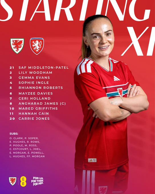 Cymru XI v Czechia.