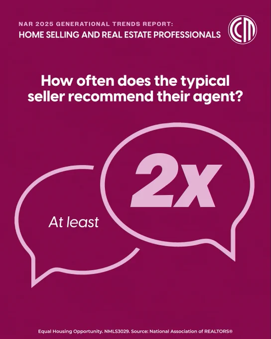 Infographic with text overlay that reads \"How often does the typical seller recommend their agent? At least 2x.\"