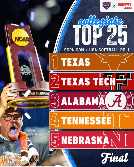 An image showcasing the top 5 collegiate softball teams according to the ESPN and USA Softball poll. Features a person holding a championship trophy amidst a celebratory atmosphere.