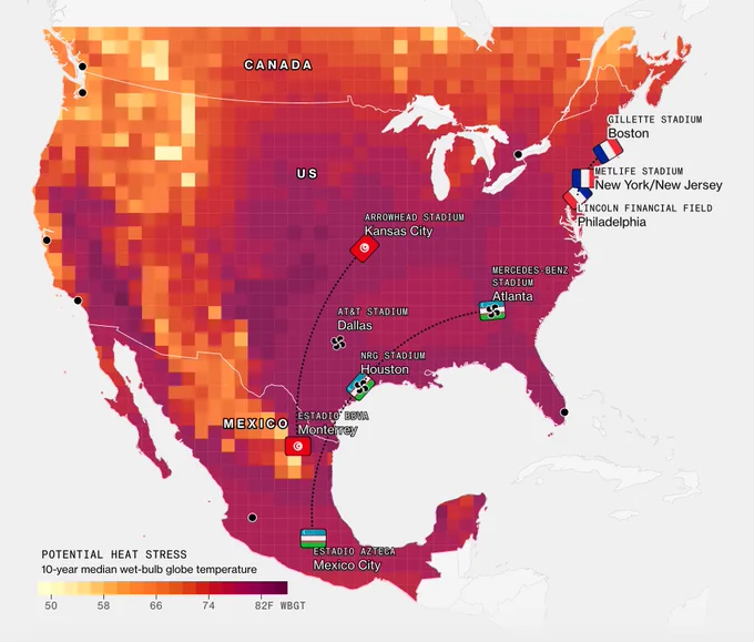 A heat map illustrating the locations of the World Cup games that will potentially be affected by heat stress. Although Uzbekistan will be playing in some of the hottest cities in the U.S., air-conditioned stadiums are expected to keep temperatures indoors cooler. Published by Bloomberg.
