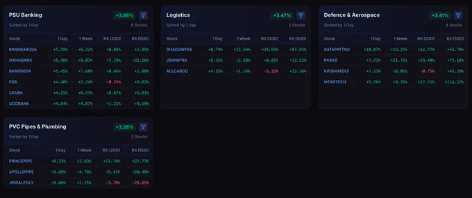 Leading stocks from top sectors
