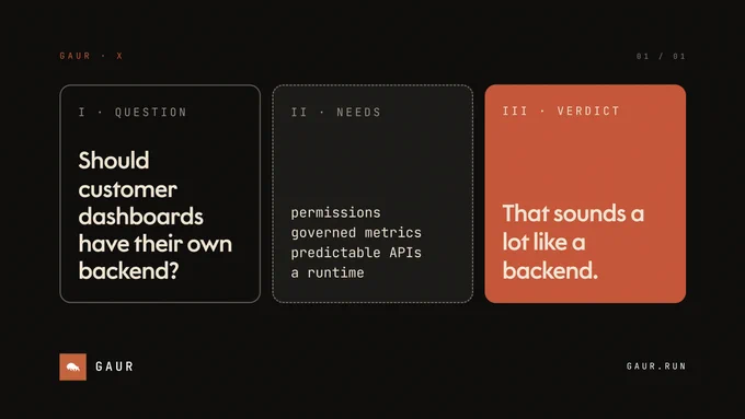 Customer dashboards need:

permissions
metrics
APIs
runtime guarantees

That is not a dashboard problem.

That is a backend problem.

Gaur Data