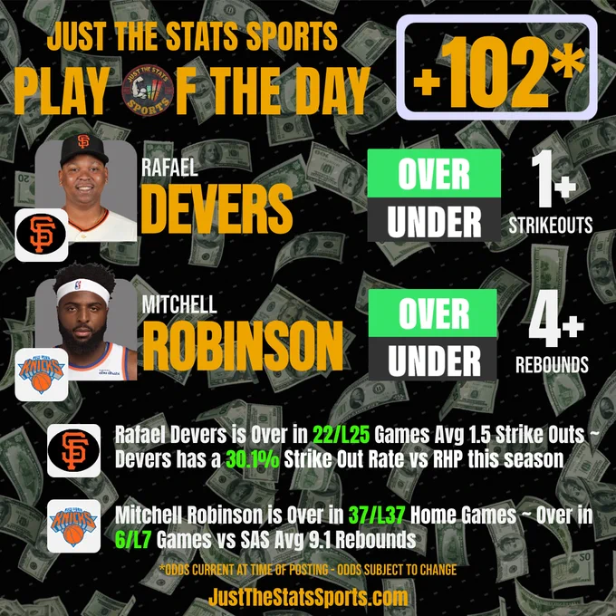 The JTSS Play of the Day cashed again last night, and tonight we're looking to keep the streak rolling with a plus-money strikeout parlay.

One leg features a hitter who has been one of the most consistent strikeout trends against right-handed pitching, while the other features a young power arm who has been piling up punchouts every time he takes the mound away from home.

The numbers behind both props are hard to ignore, and the JTSS AI models see enough value to pair them together at even money.

Can we make it back-to-back JTSS POTD winners?

🔥 Plus Money
⚾ MLB Strikeout Props
📈 AI Model Backed

Watch the full breakdown and see why this is tonight's JTSS Play of the Day.

📊 JustTheStatsSports.com
🎁 Promo Code WAGERS50 for 50% OFF your first month.