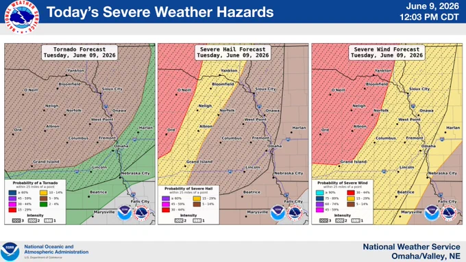 National Weather Service graphic titled "Today's Severe Weather Hazards" for Tuesday, June 9, 2026. Three side-by-side maps break down individual severe threats. The "Tornado Forecast" map displays a brown hatched area indicating a 5–9% probability of a tornado within 25 miles of a point across northeast and central Nebraska, including Norfolk and Columbus, with lower probabilities elsewhere. The "Severe Hail Forecast" map shows a brown hatched zone highlighting a 15–29% probability of severe hail stretching through much of northeast and central Nebraska, including Norfolk, Albion, and Grand Island. The "Severe Wind Forecast" map depicts a red zone showing a 30–44% probability of severe wind gusts over northeast Nebraska, flanked by a broad yellow 15–29% probability zone that covers Omaha and Lincoln.