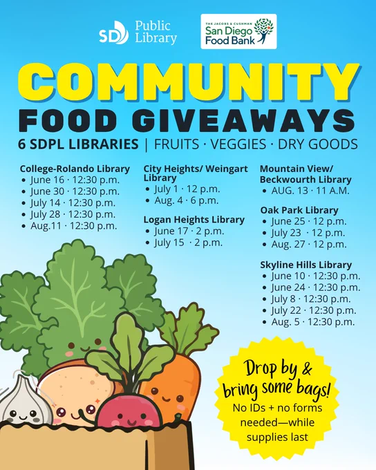 San Diego Public Library and San Diego Food Bank logos. Community Food Giveaways. Six SDPL libraries. Fruits, veggies, dry goods. Image of cute vegetables and bread  with eyes in a paper bag. College-Rolando Library: June 16 at 12:30 PM, June 30 at 12:30 PM,
July 14 at 12:30 PM, July 28 at 12:30 PM, Aug. 11 at 12:30 PM. City Heights/Weingart Library: July 1 at 12 PM,
Aug. 4 at 6 PM. Logan Heights Library: June 17 at 2 PM, July 15  at 2 PM.  Mountain View/Beckwourth Library: Aug. 13 at 11 AM. Oak Park Library: June 25 · 12 PM, July 23 at 12 PM, Aug. 27 at 12 PM. Skyline Hills Library: June 10 at 12:30 PM, June 24 at 12:30 PM, July 8 at 12:30 PM, July 22 at 12:30 PM, Aug. 5 at 12:30 PM. Drop by and bring some bags! No ID's and no forms needed while supplies last.