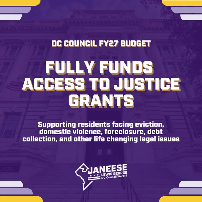 The DC Council FY27 budget fully funds Access to Justice Grants, supporting residents facing eviction, domestic violence, foreclosure, debt collection, and other life changing legal issues.
