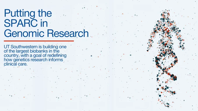 A graphic depicting the phrase "Putting the SPARC in Genomic Research" alongside a DNA human figure made up of dots. Text details UT Southwestern's initiative to build a large biobank, aiming to enhance genetic research and clinical care.