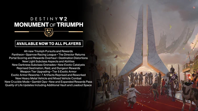 Destiny 2: Monument of Triumph graphic with the headline \u201CAvailable now to all players.\" The left side features a dense list of topics including new Triumph pursuits and rewards, Pantheon, Sparrow Racing League, the Director\u2019s return, portal scoring and rewards overhaul, destination distortions, new Light subclass aspects and abilities, new Darkness subclass grenades, new exotic catalysts, reprised destination, raid, and dungeon rewards, weapon tier upgrading, Tier 5 exotic armor, exotic armor reworks, seven reprised and reworked artifacts, new heavy metal vehicle and mixed vehicle combat, a new Crucible mode, Gambit Ops, an expanded rewards pass, and quality-of-life updates with more vault and loadout space.  
