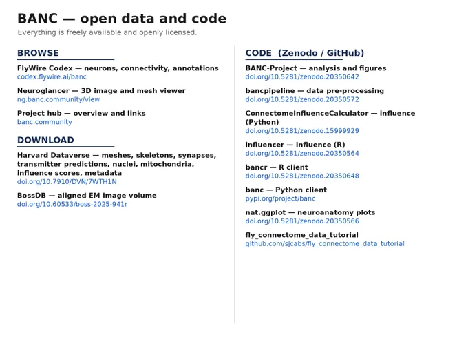 Card: where to browse, download and find the code, with addresses