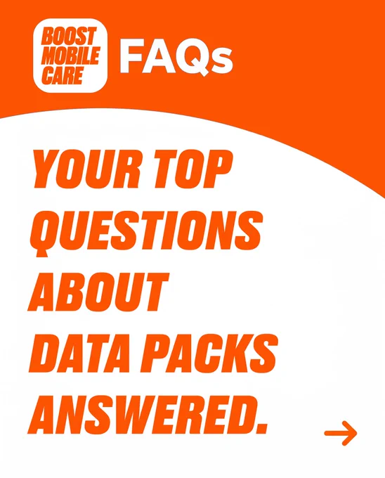 Orange background with white curves. Top left: BOOST MOBILE CARE logo and white 'FAQs'. Main text in orange reads: 'YOUR TOP QUESTIONS ABOUT DATA PACKS ANSWERED.' An orange arrow points right at the bottom.