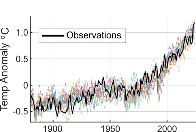 Observed (black) vs. representative surrogates of global mean surface temperature time series, showing the 2024 warming event within the expected range of surrogates. 
CREDIT: Alejandro Fernandez
