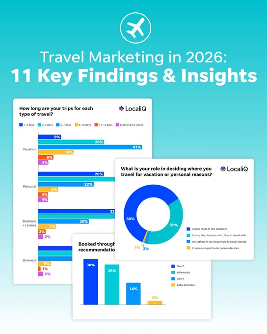 Travel Marketing in 2026: 11 Key Findings & Insights