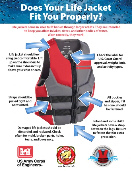 properly fitting life jacket graphic 