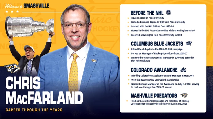 Graphic of Chris MacFarland's background in hockey 
