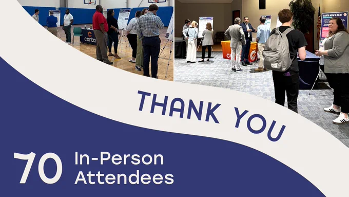 Thank you to everyone who visited our public meetings! Our in-person meetings had 70 attendees.