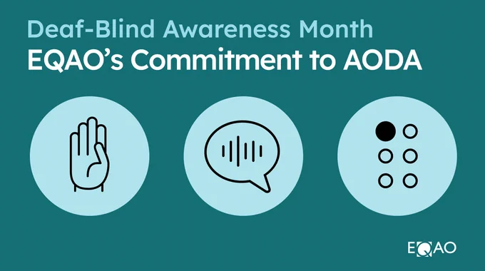 This image features a teal background with the text "Deaf-Blind Awareness Month, EQAO's Commitment to AODA." Below are three circular icons: a raised hand, a speech bubble with lines, and a Braille cell with six dots. The EQAO logo appears in the bottom right corner.