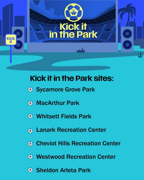 “Kick it in the Park” graphic listing free FIFA World Cup watch party locations in Los Angeles. The design shows a large outdoor screen in a park with speakers, a city skyline, and a palm tree. Listed sites include Sycamore Grove Park, MacArthur Park, Whitsett Fields Park, Lanark Recreation Center, Cheviot Hills Recreation Center, Westwood Recreation Center, and Sheldon Arleta Park.