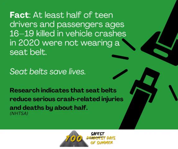 Over half of teen drivers and passengers aged 16-19 killed in 2020 crashes were not wearing seat belts, highlighting their life-saving importance.