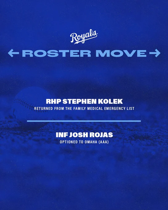 Royals Roster Move

- Right handed pitcher Stephen Kolek has been returned from the Family Medical Emergency List
- Infielder Josh Rojas has been optioned to Triple-A Omaha
