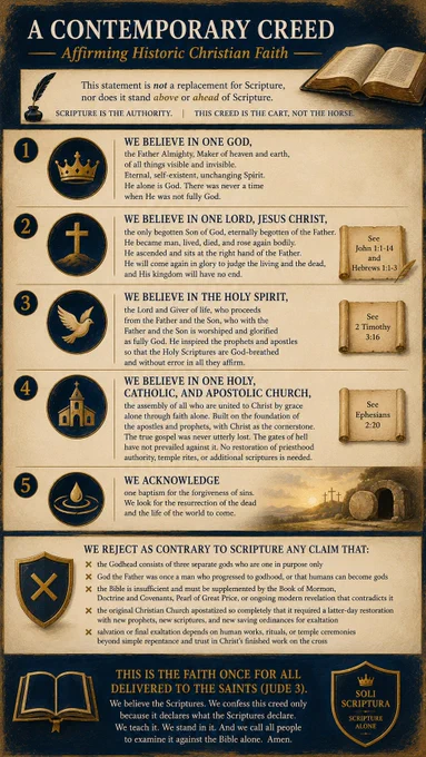 Infographic titled “A Contemporary Creed Affirming Historic Christian Faith.” Using a parchment-style background with navy & gold accents, the graphic presents a Scripture-first summary of historic Christian doctrine. An opening banner emphasizes that Scripture is the authority & that creeds serve as faithful summaries rather than replacements for the Bible. Five sections affirm belief in one God, the Lord Jesus Christ, the Holy Spirit, the one holy catholic & apostolic Church, & the future resurrection & life to come. Supporting icons include a crown, cross, dove, church building, and water symbol. A lower section lists teachings rejected as contrary to Scripture, including multiple gods, human exaltation to godhood, the insufficiency of Scripture, total apostasy requiring restoration, & salvation through additional rituals or ordinances. The graphic concludes by affirming “the faith once for all delivered to the saints,” urging readers to examine all doctrine by Scripture alone.