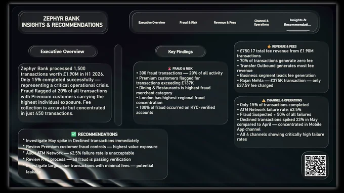 Insights and Recommendations