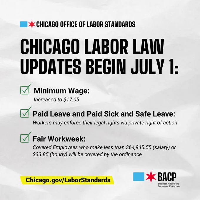 This image is an informational graphic from the Chicago Office of Labor Standards about labor law updates beginning July 1. It lists updates to minimum wage, paid leave and sick leave, and fair workweek policies. The minimum wage is increased to $17.05. Workers may enforce their rights for paid leave. The fair workweek ordinance covers employees making less than $64,945.55 annually or $33.85 hourly. The BACP logo is at the bottom right, and a website link, chicago.gov/LaborStandards, is at the bottom left.