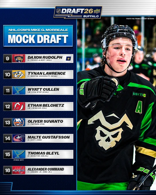 Left: in white text on a blue background reads, \"NHLdotcom's Mike G. Morreale Mock Draft\". Below are the following players with their position, where they play, and team they're mocked to be drafted to:\n\n\"9. FLA - Daxon Rudolph, D | Prince Albert (WHL)\n10. NSH - Tynan Lawrence, C | Boston University (NCAA)\n11. STL - Wyatt Cullen, LW | USA NYDP (USHL)\n12. NJD - Ethan Belchetz, LW | Windsor (OHL)\n13. NYI - Oliver Suvanto, C | Tappara (FIN)\n14. CBJ - Malte Gustafsson, D | HV71 (SWE)\n15. STL (from DET) - Thomas Bleyl, D | Moncton (QMJHL)\n16. WSH - Alexander Command, C | Orebro Jr. (SWE-JR.)\".\n\nRight: Daxon Rudolph on ice in a Prince Albert Raiders uniform.
