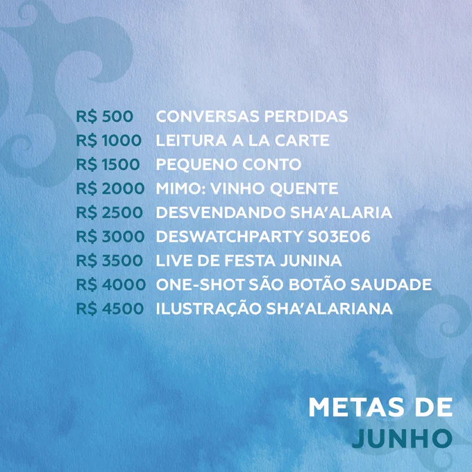 METAS DE JUNHO

500 - Conversas Perdidas
1000 - Leitura A La Carte
1500 - Pequeno Conto Sha’alariano
2000 - Mimo: Vinho Quente
2500 - Desvendando Sha’alaria
3000 - Deswatchparty S03E06
3500 - Live de Festa Junina
4000 - One-Shot São Botão Saudade
4500 - Ilustração Sha’alariana