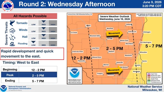 An image of the SPC severe forecast with timelines, showing an enhanced risk (3 out of 5) across almost all of southern Wisconsin away from the Milwaukee/Racine/Kenosha corridor. Between Noon and 2 PM, storms affect southwestern Wisconsin west of Mineral Point and Lone Rock. Between 2 and 5 PM, storms impact an area from Lone Rock and Mineral Point through Fond du Lac, West Bend, Waukesha, and western Kenosha County. From 5 to 7 PM, storms impact Lake Michigan Counties. The peak in storm activity is expected between 2 and 5 PM. There is a medium potential for tornadoes, winds, and hail, and a low potential for flooding.