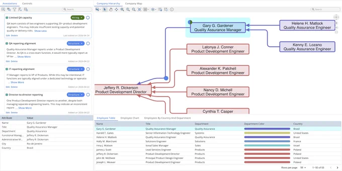 Capture insights directly in your model with the Annotations View in Tom Sawyer Perspectives. Annotations are linked, categorizable, searchable and filterable. 