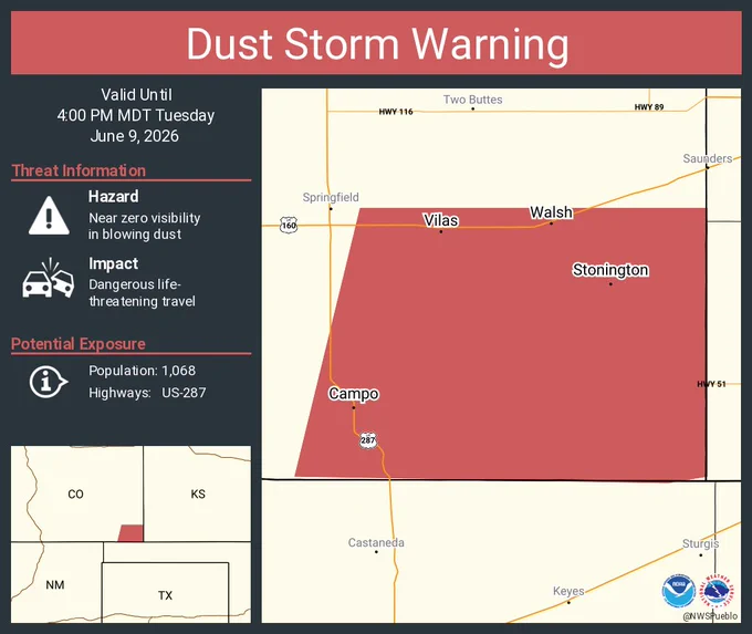 This graphic displays a dust storm warning plotted on a map. The warning is in effect until 4:00 PM MDT. The warning includes US-287 near Campo, CO and US-160 near Vilas, CO and US-160 near Walsh, CO.  This warning is for Southeastern Baca County in southeastern Colorado. Near zero visibility in blowing dust expected. These conditions are resulting in Dangerous life threatening travel.  There are 1,068 people in this warning along with highway US-287.
