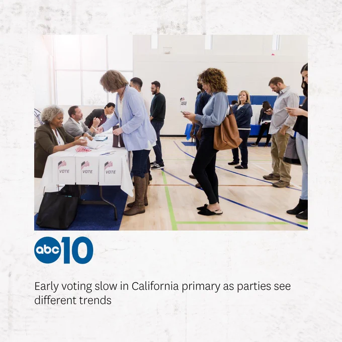 People are lined up at a polling station, some checking their phones. A table with "Vote" signs is attended by seated staff. The ABC10 logo is present, with a caption about early voting trends in the California primary.