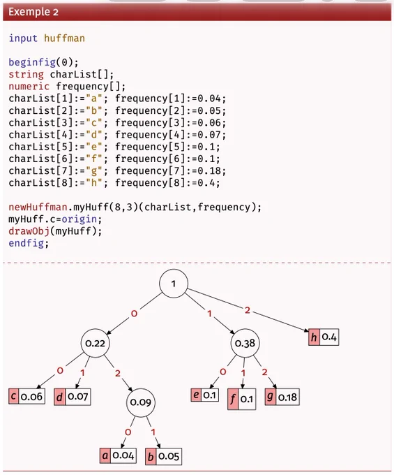 Example of package use
