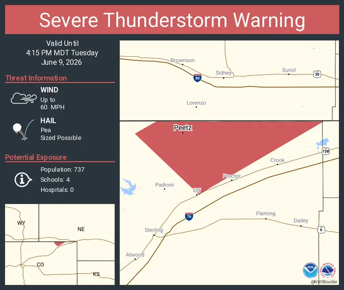 This graphic displays a severe thunderstorm warning plotted on a map. The warning is in effect until 4:15 PM MDT. The warning includes Peetz CO.  This warning is for Northeastern Logan County in northeastern Colorado. The threats associated with this warning are wind gusts up to 60 MPH and pea sized hail. There are 737 people in the warning along with 4 schools and 0 hospitals.