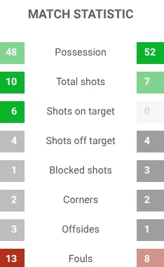 Result Argentina 3 - 0 Algeria, Match Statistics, Tuesday, 16 June 2026. Lionel Messi scored 3 goals.