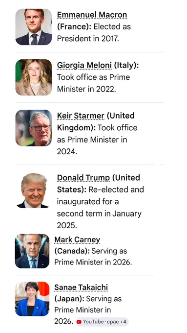 Narendra Modi is the longest-serving political executive among all the world leaders at the 2026 G7 Summit.