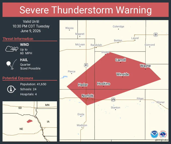 This graphic displays a severe thunderstorm warning plotted on a map. The warning is in effect until 10:30 PM CDT. The warning includes Norfolk NE, Wayne NE and Winside NE.  This warning is for Northeastern Madison County in northeastern Nebraska, Wayne County in northeastern Nebraska, Southeastern Pierce County in northeastern Nebraska and Northwestern Stanton County in northeastern Nebraska. The threats associated with this warning are wind gusts up to 60 MPH and quarter sized hail. There are 41,650 people in the warning along with 24 schools and 4 hospitals.
