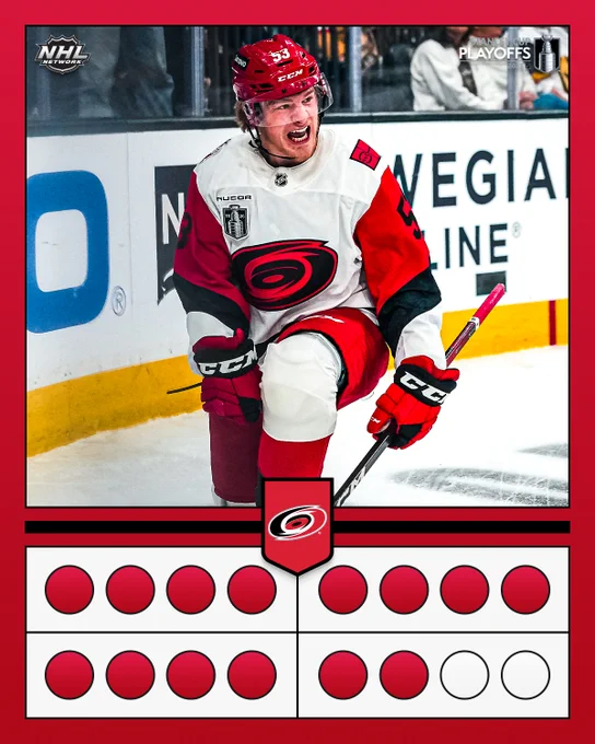 Photo of Jackson Blake celebrating a goal. \n\nIn the top corners are the NHL Network and 2026 Stanley Cup Playoffs logos.