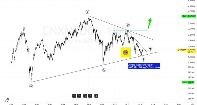 nifty media sector 