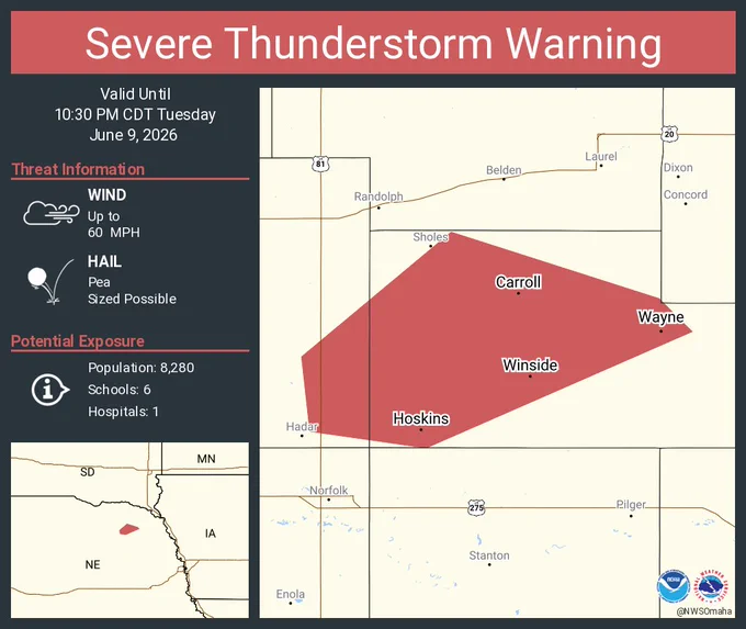 This graphic displays a severe thunderstorm warning plotted on a map. The warning is in effect until 10:30 PM CDT. The warning includes Wayne NE, Winside NE and Hoskins NE.  This warning is for Western Wayne and Southeastern Pierce Counties. The threats associated with this warning are wind gusts up to 60 MPH and pea sized hail. There are 8,280 people in the warning along with 6 schools and 1 hospital.