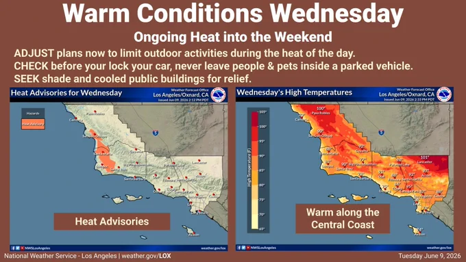 High pressure combined with offshore winds will lead to significant warming on Wednesday, especially for coastal portions of Santa Barbara and San Luis Obispo Counties. Prepare for the heat by adjusting plans to avoid the outdoors during the peak heat of the day, and seek air conditioning and shade. Always check before leaving your vehicle, that no one was left inside. Parked vehicles can become hot rapidly, and endanger anyone left inside. 