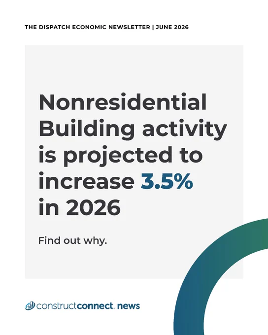 The image is a newsletter cover from "The Dispatch Economic Newsletter" dated June 2026. The main text states that nonresidential building activity is projected to increase by 3.5% in 2026, with a prompt to find out why. At the bottom is the "constructconnect.news" logo.