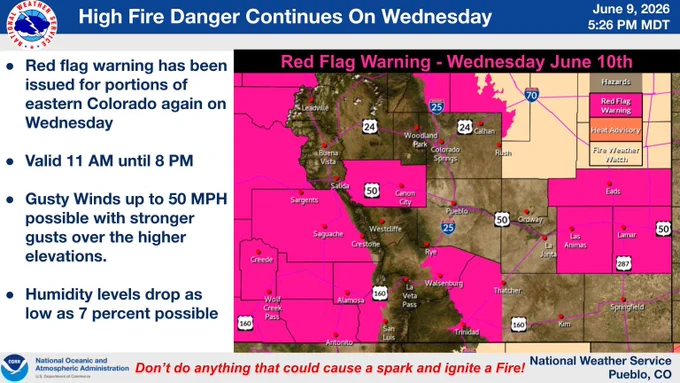 Areas of high fire danger will return on Wednesday, with west winds gusting as high as 50 mph at times, along with relative humidity dropping below 10 percent each afternoon. Continue to practice fire mitigation and avoid activities that could start a wildfire! #cowx