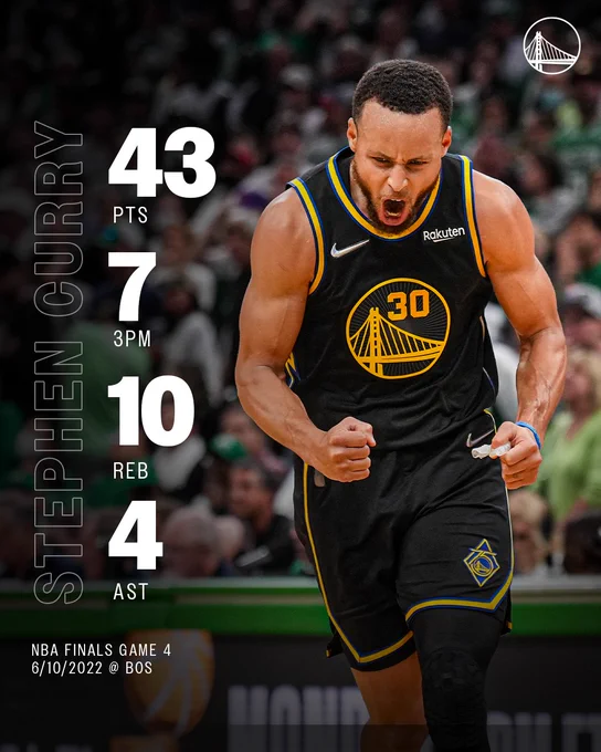 Stephen Curry in a black jersey celebrating. Text on screen reads 43 points, 7 three-pointers made, 10 rebounds, 4 assists, showcasing his game stats from NBA Finals Game 4 against the Boston Celtices on June 10, 2022.