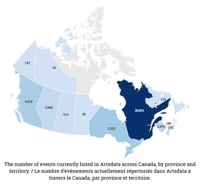 Une carte du Canada illustrant le nombre d’événements actuellement répertoriés dans Artsdata à travers le pays. Les totaux d’événements sont affichés pour chaque province et territoire, démontrant la portée et la couverture nationales d’Artsdata.