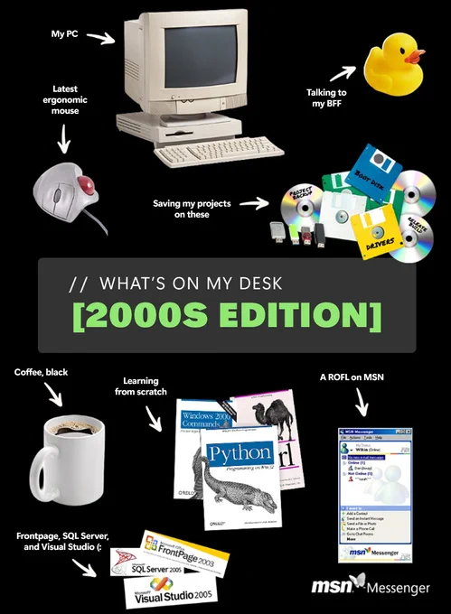 Text reads: WHAT'S ON MY DESK
2000S EDITION

