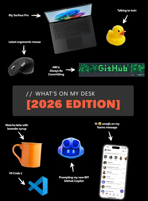 Text reads: WHAT'S ON MY DESK
2026 EDITION