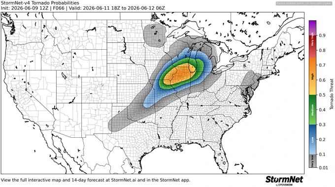StormNet-v4 tornado probability map with a 71% maximum 12-hour risk from 2026-06-11 18Z to 2026-06-12 06Z. Model initialized 2026-06-09 12Z at forecast hour 066.